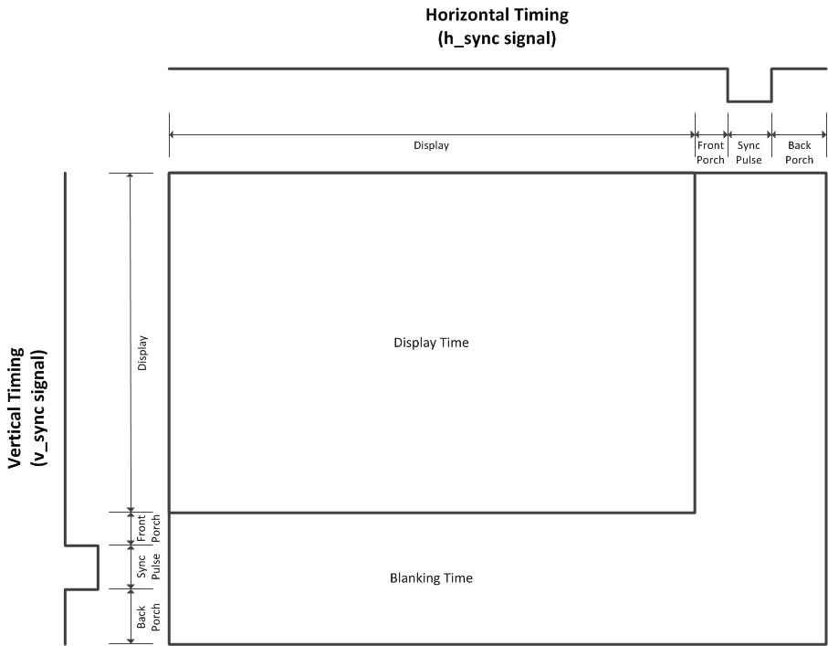 vga_timings